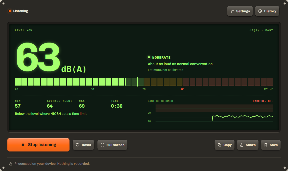 Online decibel meter reading 63 dB(A), moderate, with a 64 dB(A) average