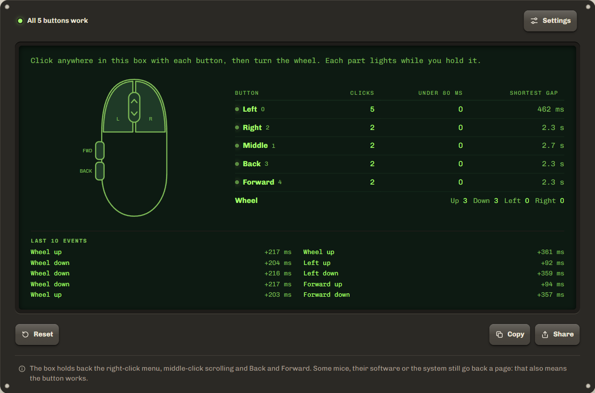 Mouse button test with all five buttons pressed, the wheel tested and the table showing 0 double clicks